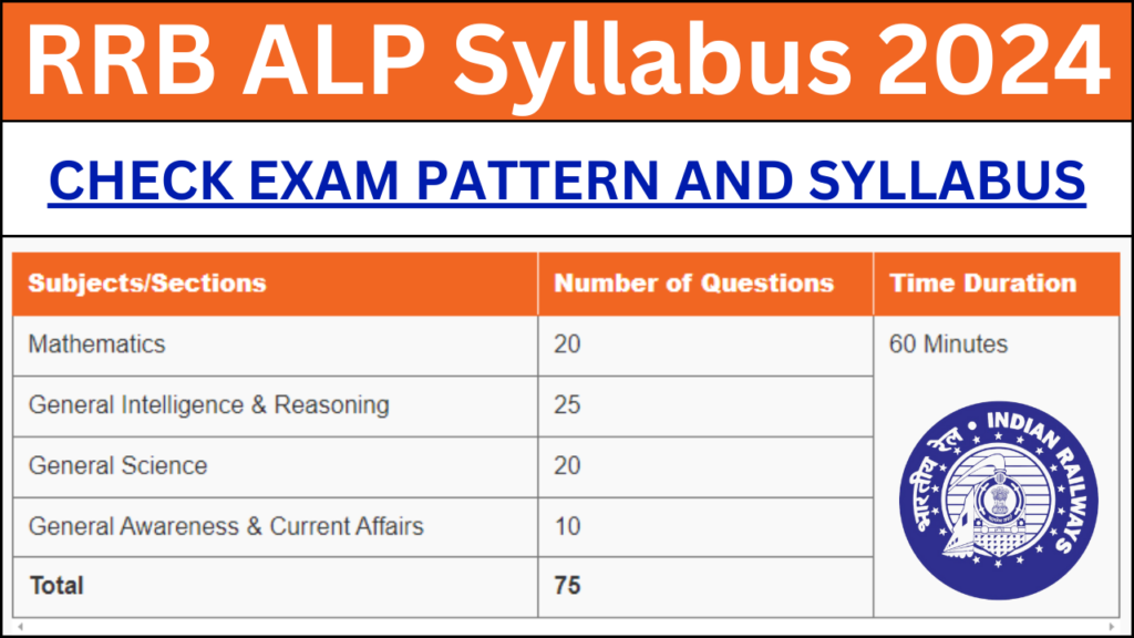 RRB ALP Admit Card 2024: कब से डाउनलोड होगा Admit Card और Call Letter 