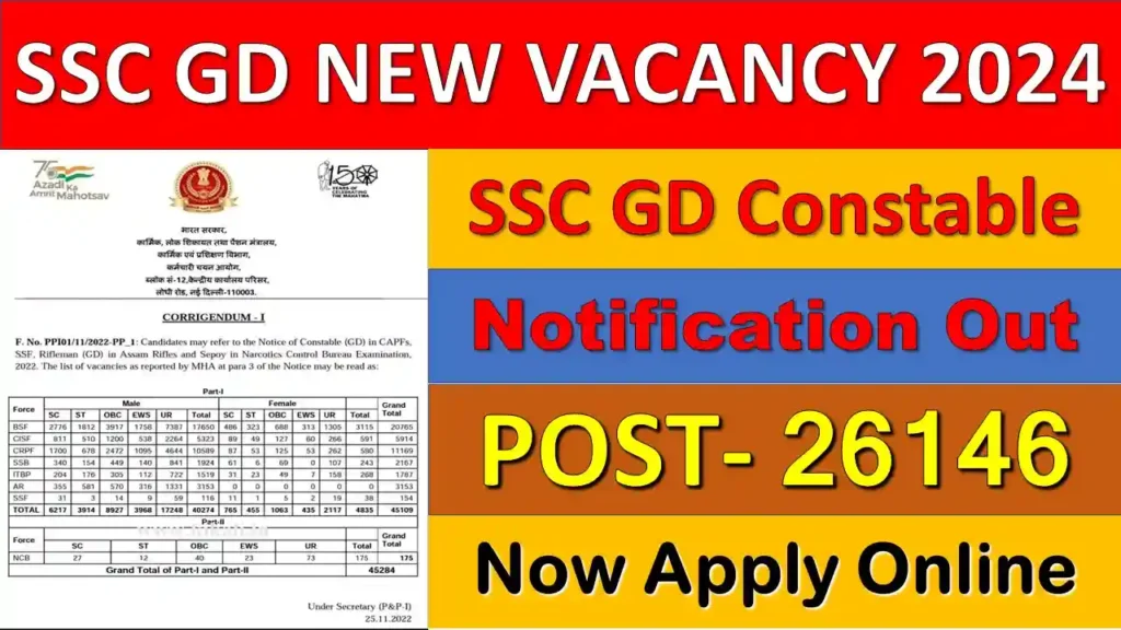 SSC GD Vacancy 2024: 10वीं पास के लिए 39481 पदों पर नोटिफिकेशन जारी, जाने पूरी जानकारी